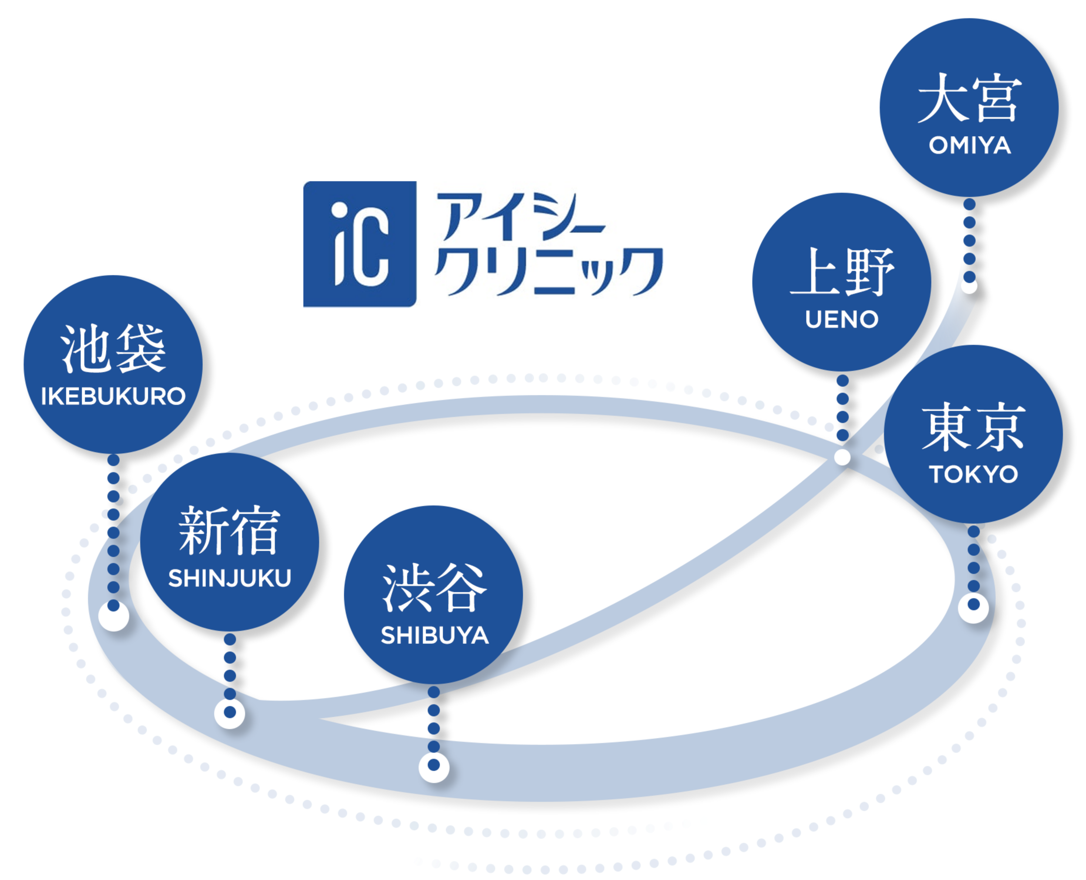 上野　池袋　新宿　渋谷　東京
